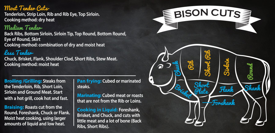 bison-portion-cuts-royal-foods